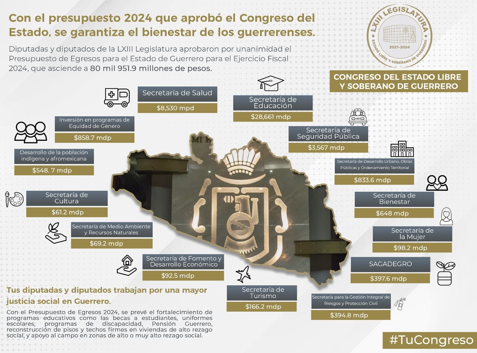 Distribución del Presupuesto de Egresos 2024 para Guerrero